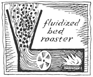 roaster-diagram